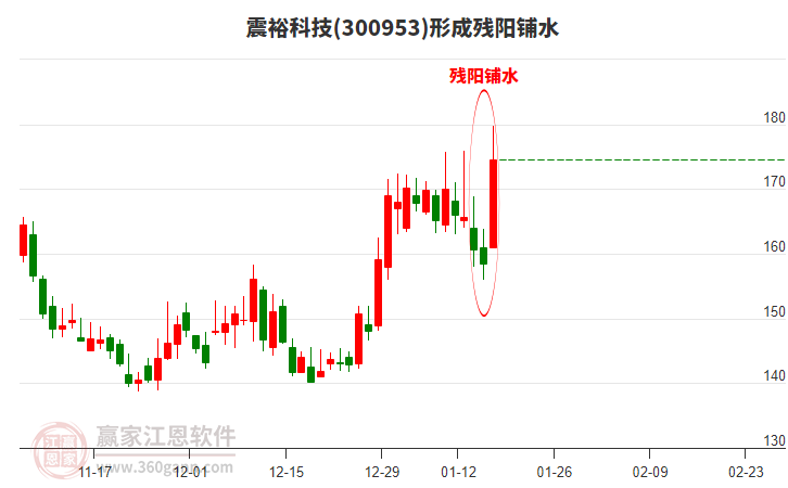震?？萍夹纬蓺堦栦佀螒B(tài)