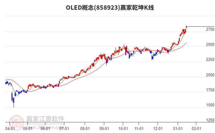 858923OLED贏家乾坤K線工具 858923OLED贏家乾坤K線工具