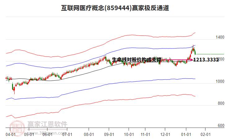 859444互聯(lián)網(wǎng)醫(yī)療贏家極反通道工具 859444互聯(lián)網(wǎng)醫(yī)療贏家極反通道工具