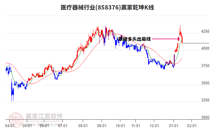858376醫(yī)療器械贏家乾坤K線工具 858376醫(yī)療器械贏家乾坤K線工具