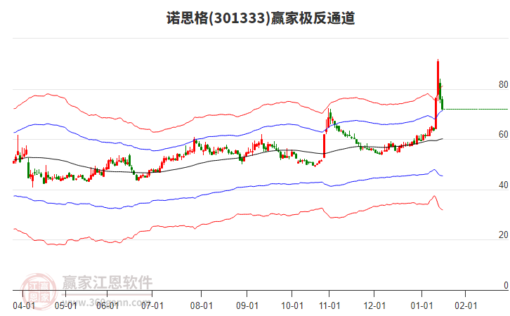 301333諾思格贏家極反通道工具 301333諾思格贏家極反通道工具