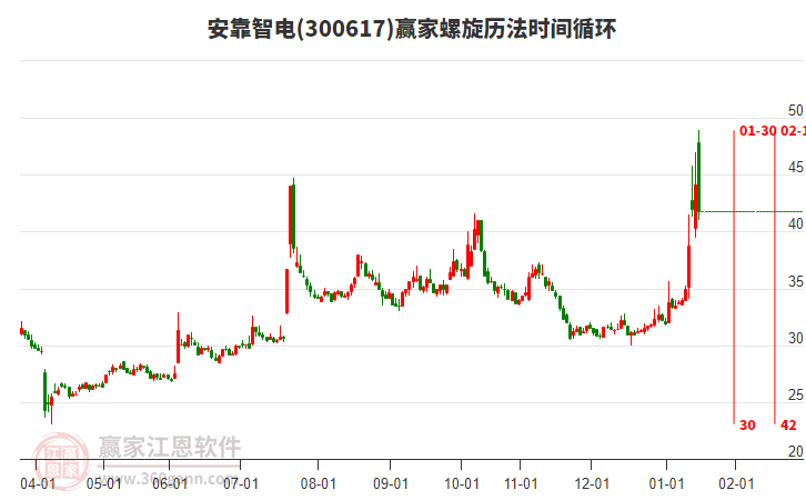 300617安靠智電螺旋歷法時(shí)間循環(huán)工具