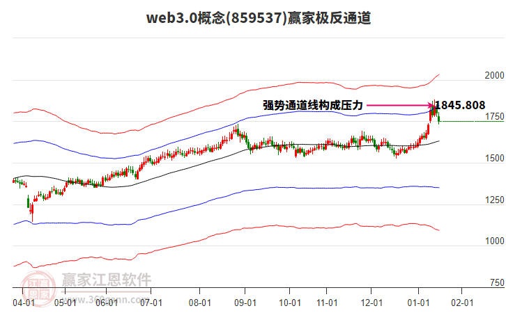 859537web3.0贏家極反通道工具 859537web3.0贏家極反通道工具