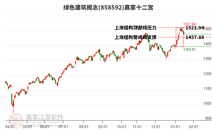 858592綠色建筑贏家十二宮工具