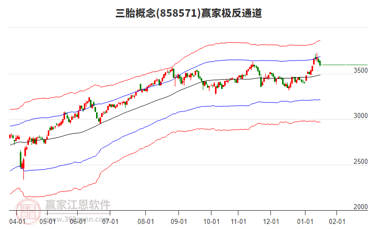 858571三胎贏家極反通道工具