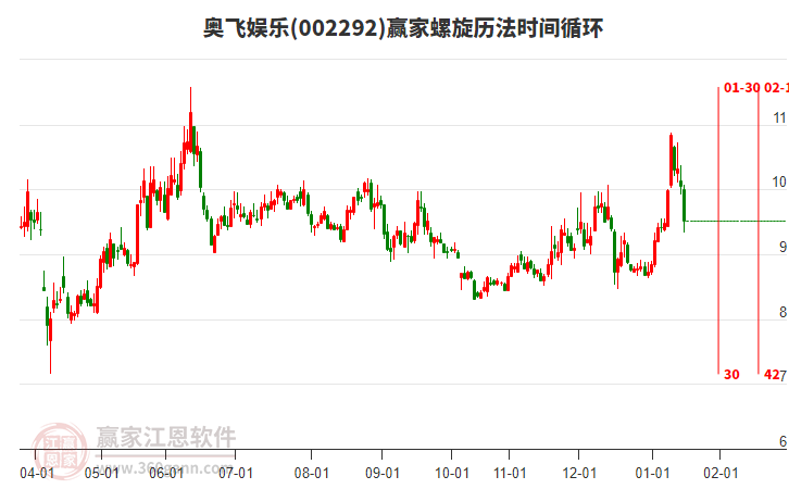 002292奧飛娛樂(lè)螺旋歷法時(shí)間循環(huán)工具