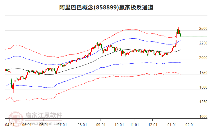 858899阿里巴巴贏家極反通道工具