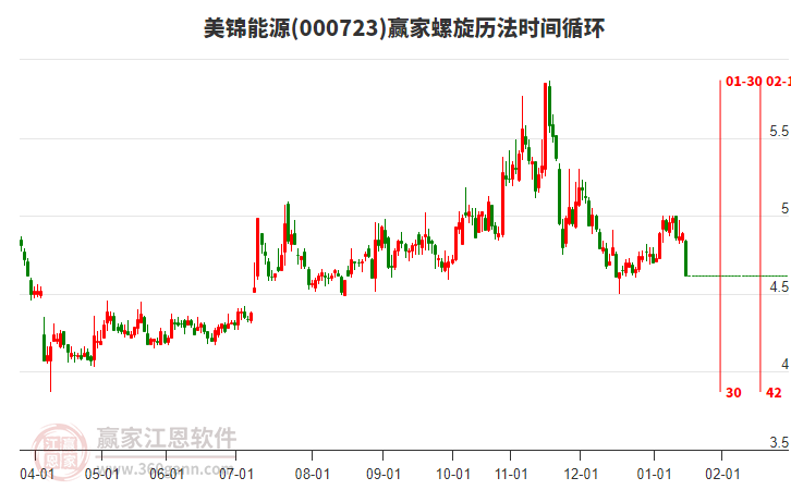 000723美錦能源螺旋歷法時(shí)間循環(huán)工具