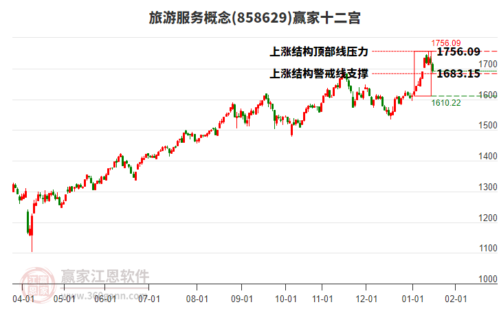 858629旅游服務贏家十二宮工具 858629旅游服務贏家十二宮工具