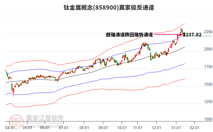 858900鈦金屬贏家極反通道工具 858900鈦金屬贏家極反通道工具