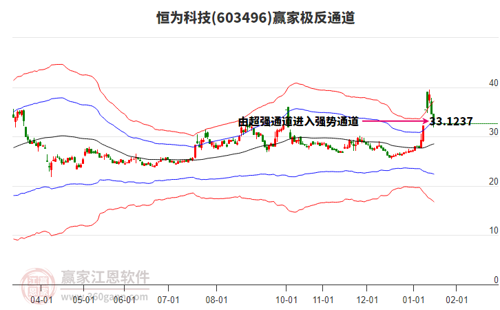 603496恒為科技贏家極反通道工具