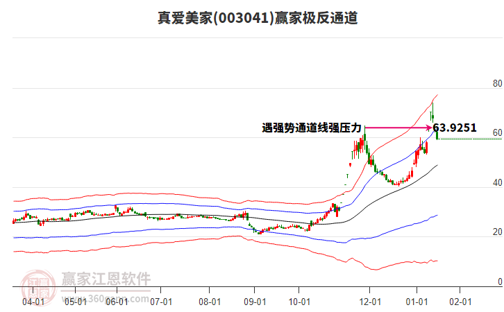 003041真愛美家贏家極反通道工具