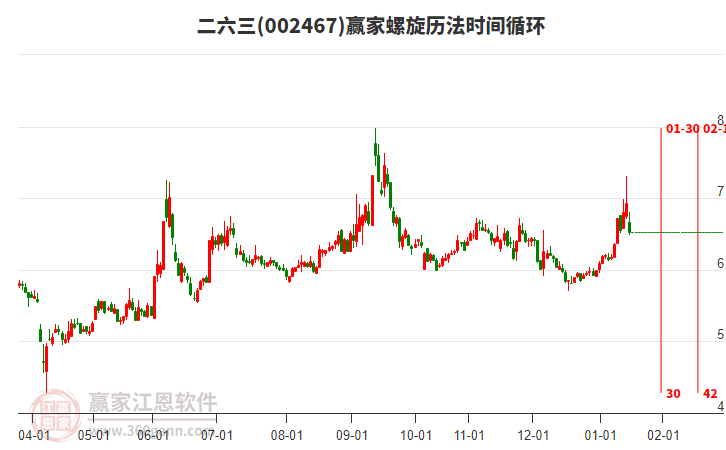 002467二六三螺旋歷法時間循環(huán)工具