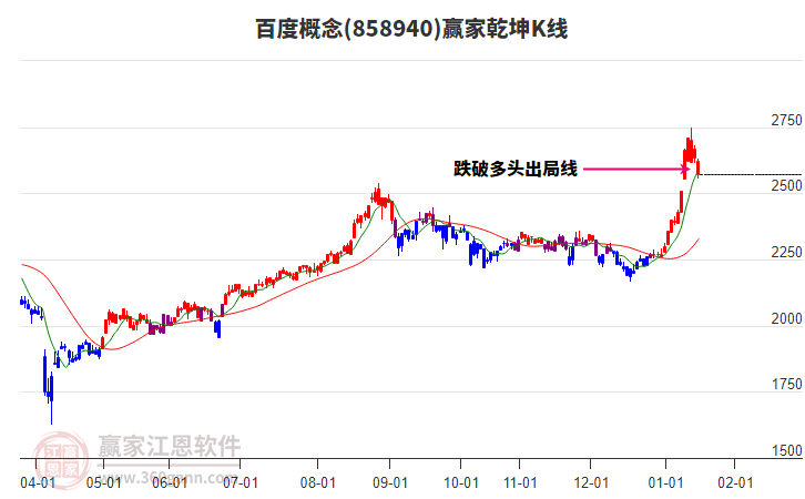 858940百度贏家乾坤K線工具