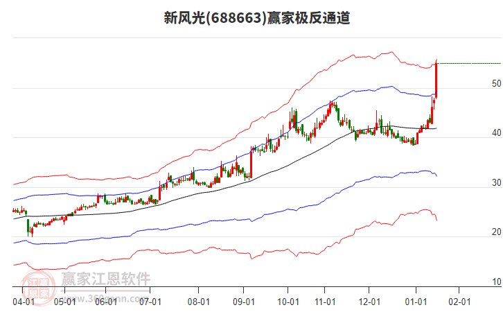 688663新風(fēng)光贏家極反通道工具