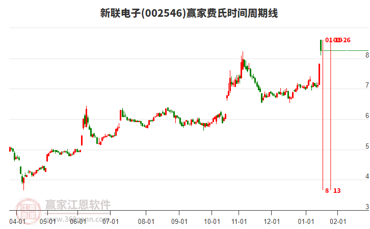 新聯(lián)電子 新聯(lián)電子