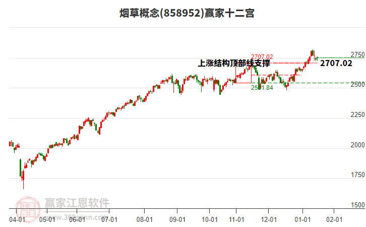 858952煙草贏家十二宮工具