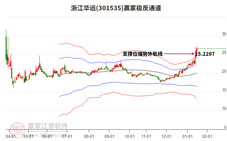 301535浙江華遠贏家極反通道工具 301535浙江華遠贏家極反通道工具