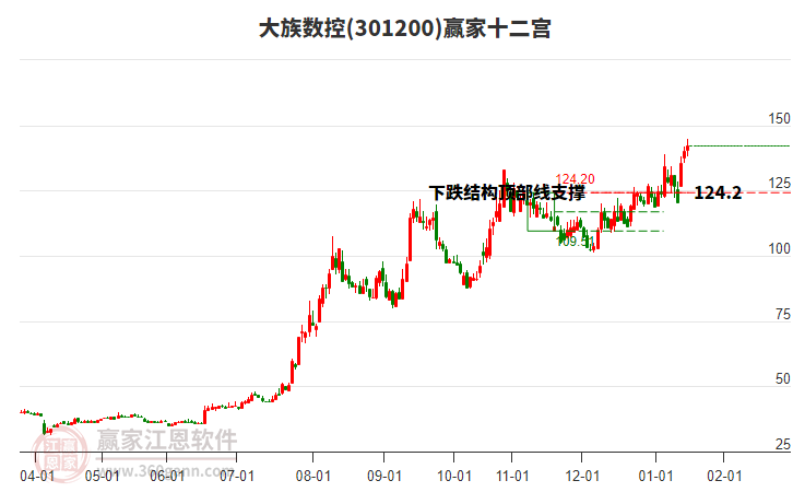 301200大族數(shù)控贏家十二宮工具