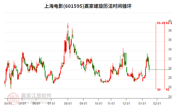 601595上海電影螺旋歷法時間循環(huán)工具 601595上海電影螺旋歷法時間循環(huán)工具