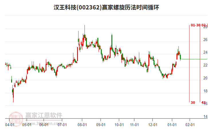 002362漢王科技螺旋歷法時間循環(huán)工具