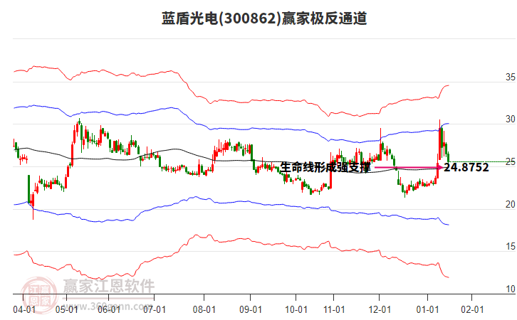 300862藍盾光電贏家極反通道工具