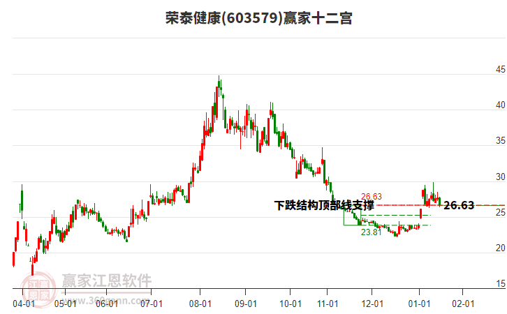 603579榮泰健康贏家十二宮工具