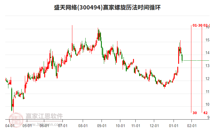 300494盛天網(wǎng)絡(luò)螺旋歷法時(shí)間循環(huán)工具