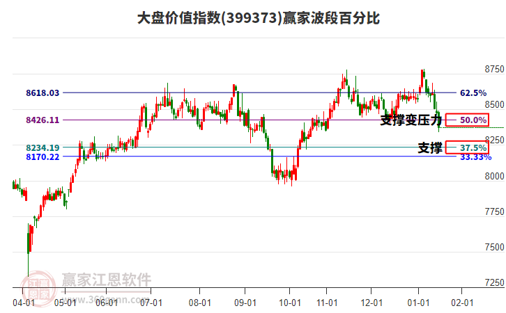 大盤價(jià)值指數(shù)贏家波段百分比工具 大盤價(jià)值指數(shù)贏家波段百分比工具