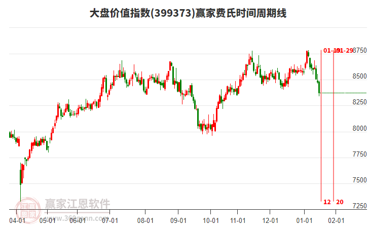 大盤價(jià)值指數(shù)贏家費(fèi)氏時(shí)間周期線工具 大盤價(jià)值指數(shù)贏家費(fèi)氏時(shí)間周期線工具