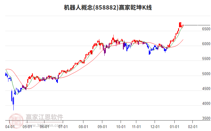 858882機器人贏家乾坤K線工具