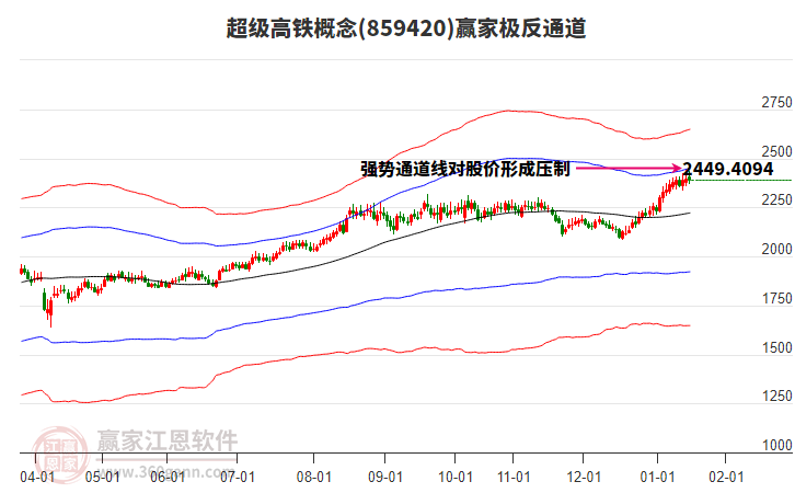859420超級(jí)高鐵贏家極反通道工具