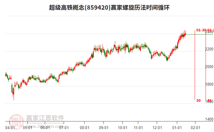 超級(jí)高鐵概念贏家螺旋歷法時(shí)間循環(huán)工具