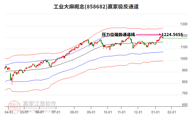 858682工業(yè)大麻贏家極反通道工具 858682工業(yè)大麻贏家極反通道工具