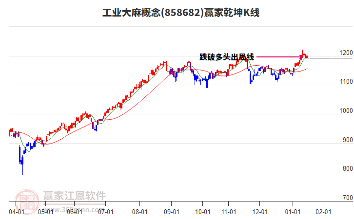 858682工業(yè)大麻贏家乾坤K線工具 858682工業(yè)大麻贏家乾坤K線工具