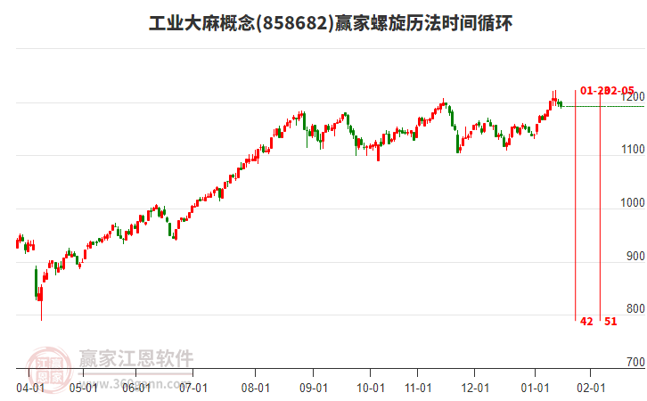 工業(yè)大麻概念贏家螺旋歷法時(shí)間循環(huán)工具 工業(yè)大麻概念贏家螺旋歷法時(shí)間循環(huán)工具