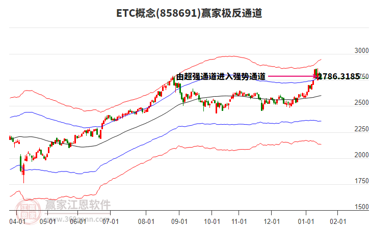 858691ETC贏家極反通道工具 858691ETC贏家極反通道工具