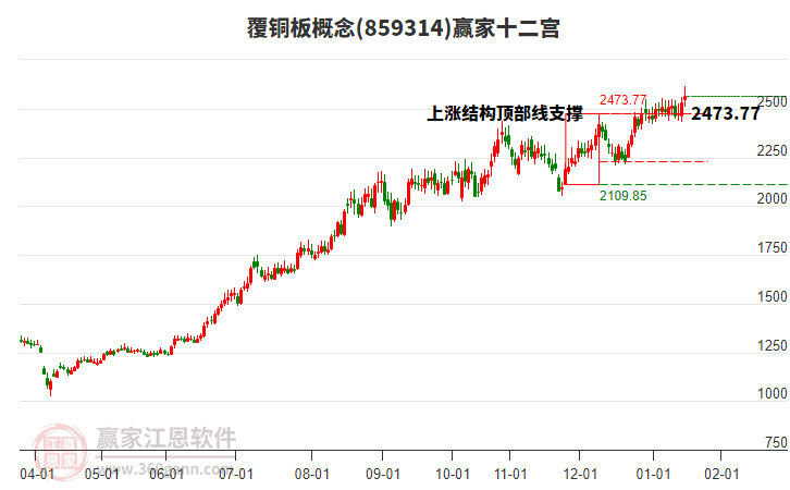 859314覆銅板贏家十二宮工具 859314覆銅板贏家十二宮工具