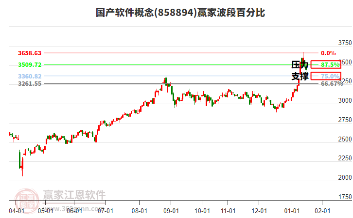 國(guó)產(chǎn)軟件概念贏家波段百分比工具 國(guó)產(chǎn)軟件概念贏家波段百分比工具