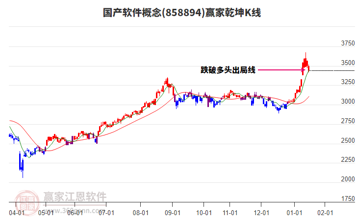 858894國(guó)產(chǎn)軟件贏家乾坤K線工具 858894國(guó)產(chǎn)軟件贏家乾坤K線工具