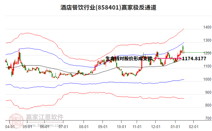 858401酒店餐飲贏家極反通道工具 858401酒店餐飲贏家極反通道工具