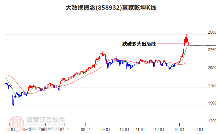 858932大數(shù)據(jù)贏家乾坤K線工具 858932大數(shù)據(jù)贏家乾坤K線工具