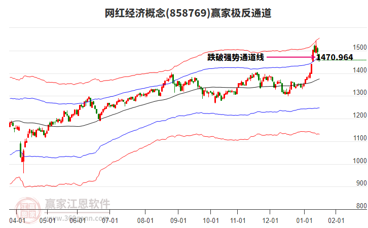 858769網(wǎng)紅經(jīng)濟(jì)贏家極反通道工具 858769網(wǎng)紅經(jīng)濟(jì)贏家極反通道工具
