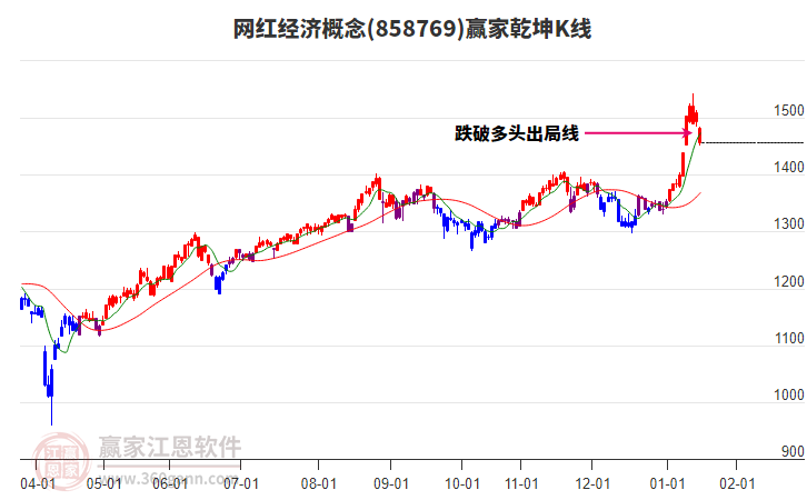 858769網(wǎng)紅經(jīng)濟(jì)贏家乾坤K線工具 858769網(wǎng)紅經(jīng)濟(jì)贏家乾坤K線工具