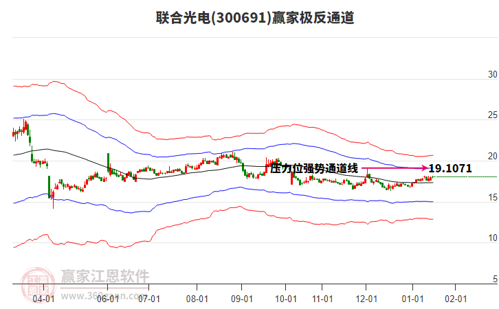 300691聯(lián)合光電贏家極反通道工具 300691聯(lián)合光電贏家極反通道工具