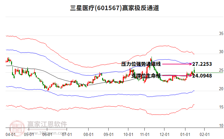 601567三星醫(yī)療贏家極反通道工具 601567三星醫(yī)療贏家極反通道工具