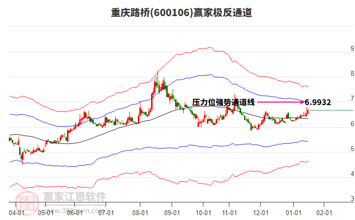 600106重慶路橋贏家極反通道工具