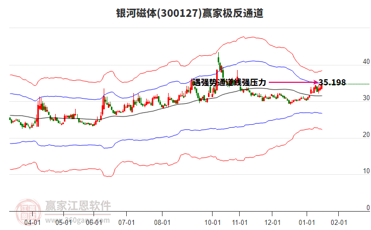 300127銀河磁體贏家極反通道工具 300127銀河磁體贏家極反通道工具