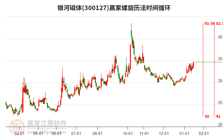 300127銀河磁體贏家螺旋歷法時(shí)間循環(huán)工具 300127銀河磁體贏家螺旋歷法時(shí)間循環(huán)工具