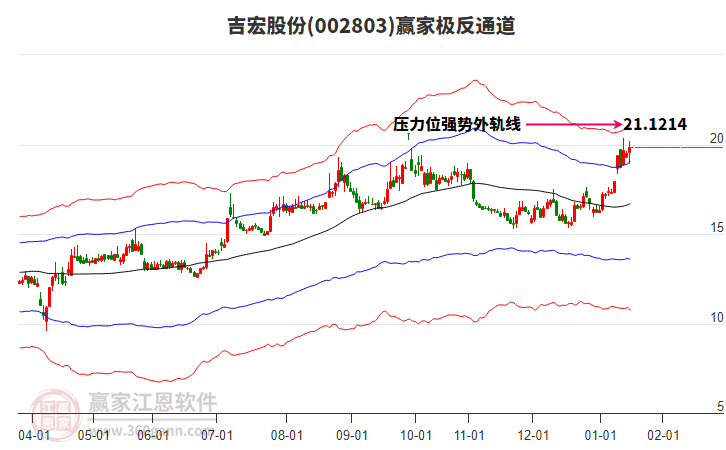 002803吉宏股份贏家極反通道工具 002803吉宏股份贏家極反通道工具